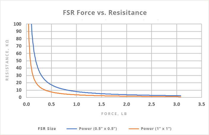 FSR Comparison Chart